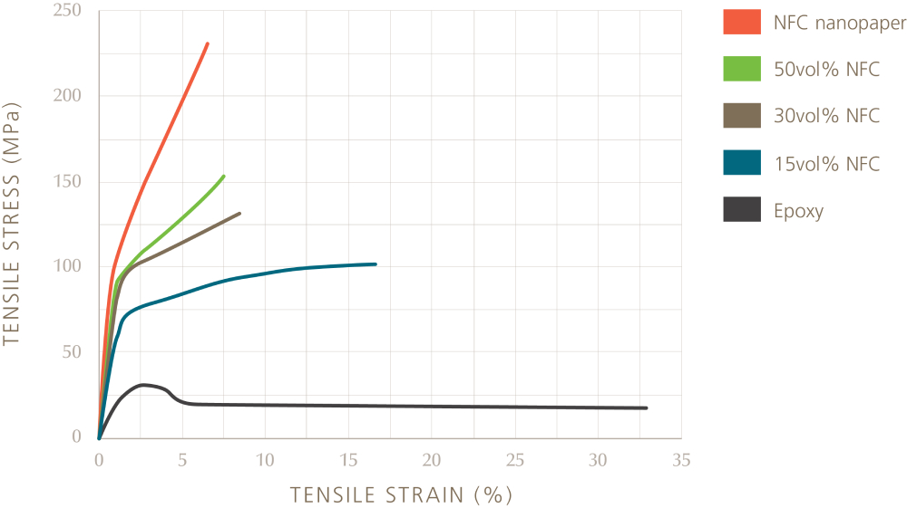 Illustration-1-tensile-data