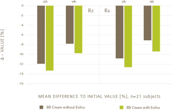 chart-1-periorbital-region-foits-Rz-and-Ra