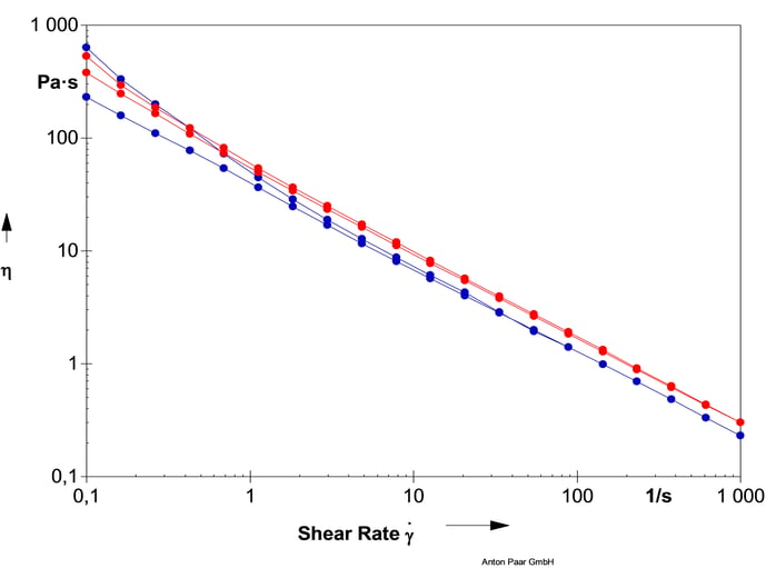 solventgraph