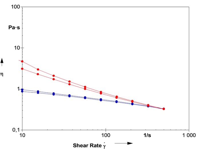 solventgraph2